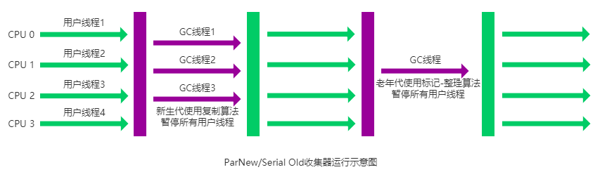 parnew-garbage-collector